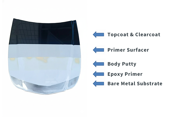 Der Standardprozess der Autoreparaturlackierung – Perfektion erreichen mit WISETONE PLUS